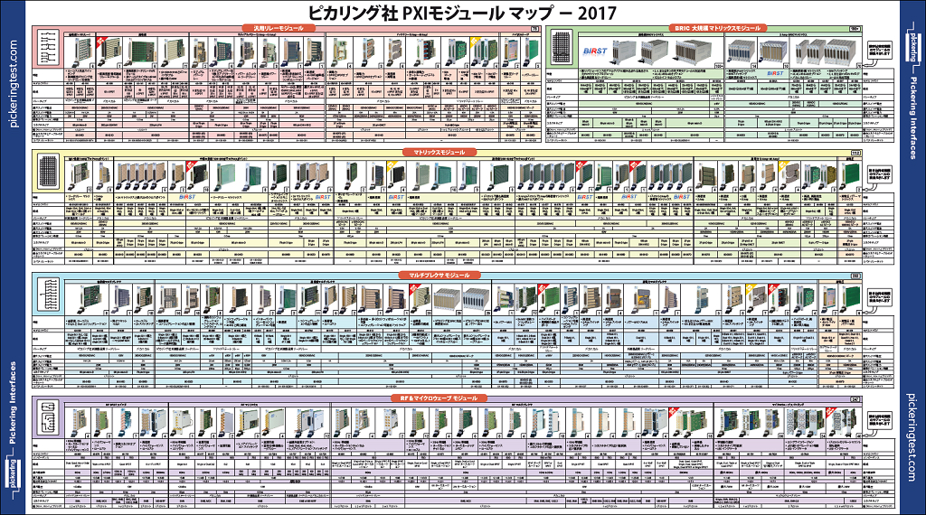 PXI_Wall_Chart_Warped