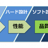 システム開発の流れ