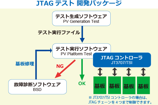 example-1