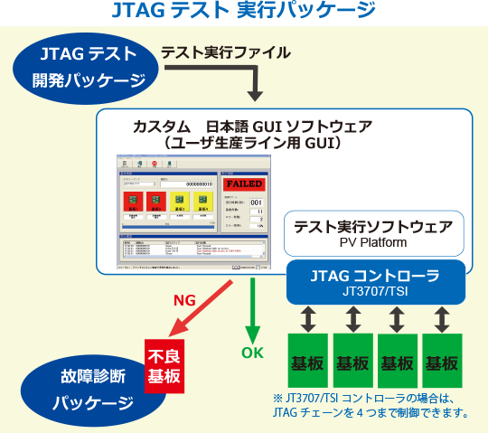 example-7