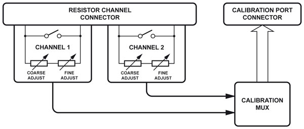キャリブレーション機能付きの２チャンネル精密抵抗