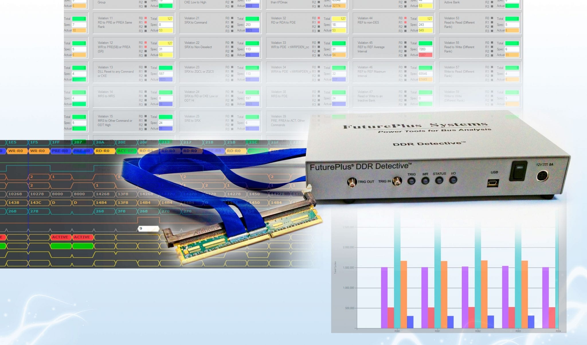 DDR5 プロトコルアナライザ(DDR Detective)