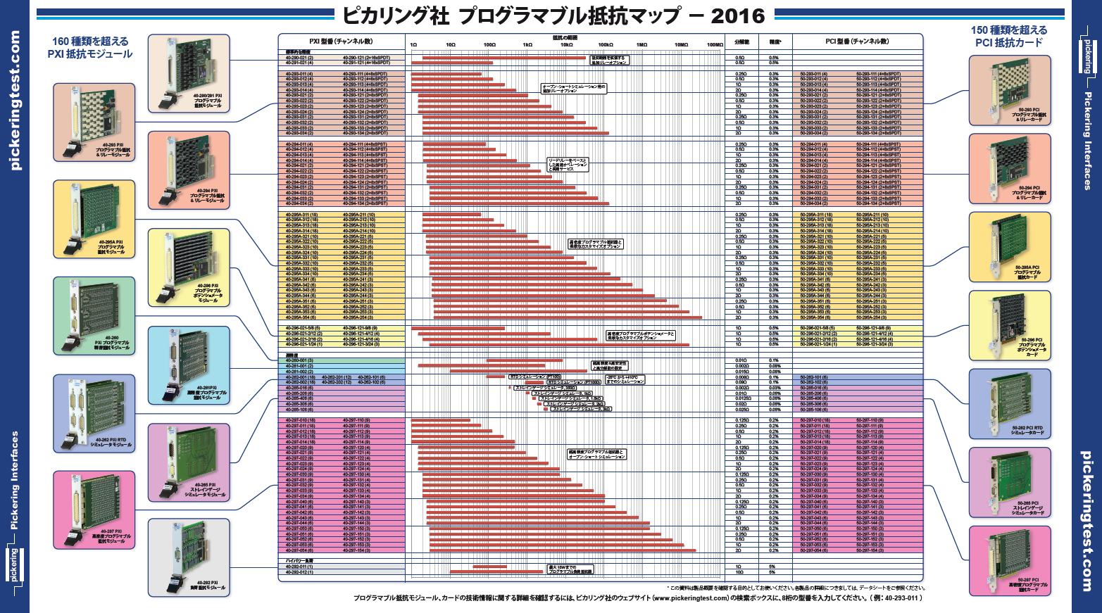 PXI Programmable Resistor Map