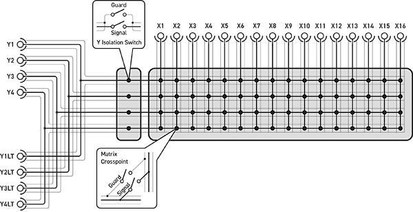 Figure 6 - Switching diagrams for 40/42-590 8x4 & 16x4 switched guard matrix modules