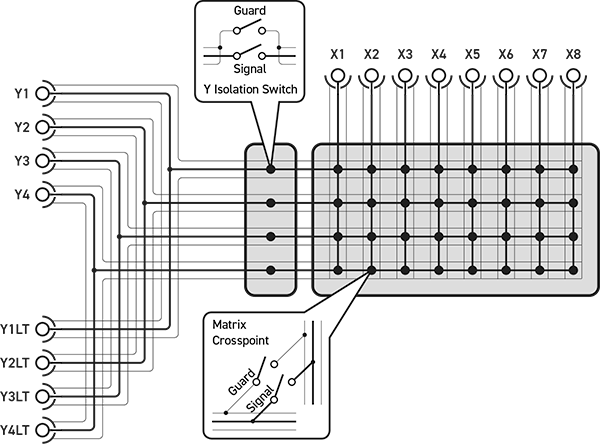 40-42-590-switched-guard-diagram-8x4