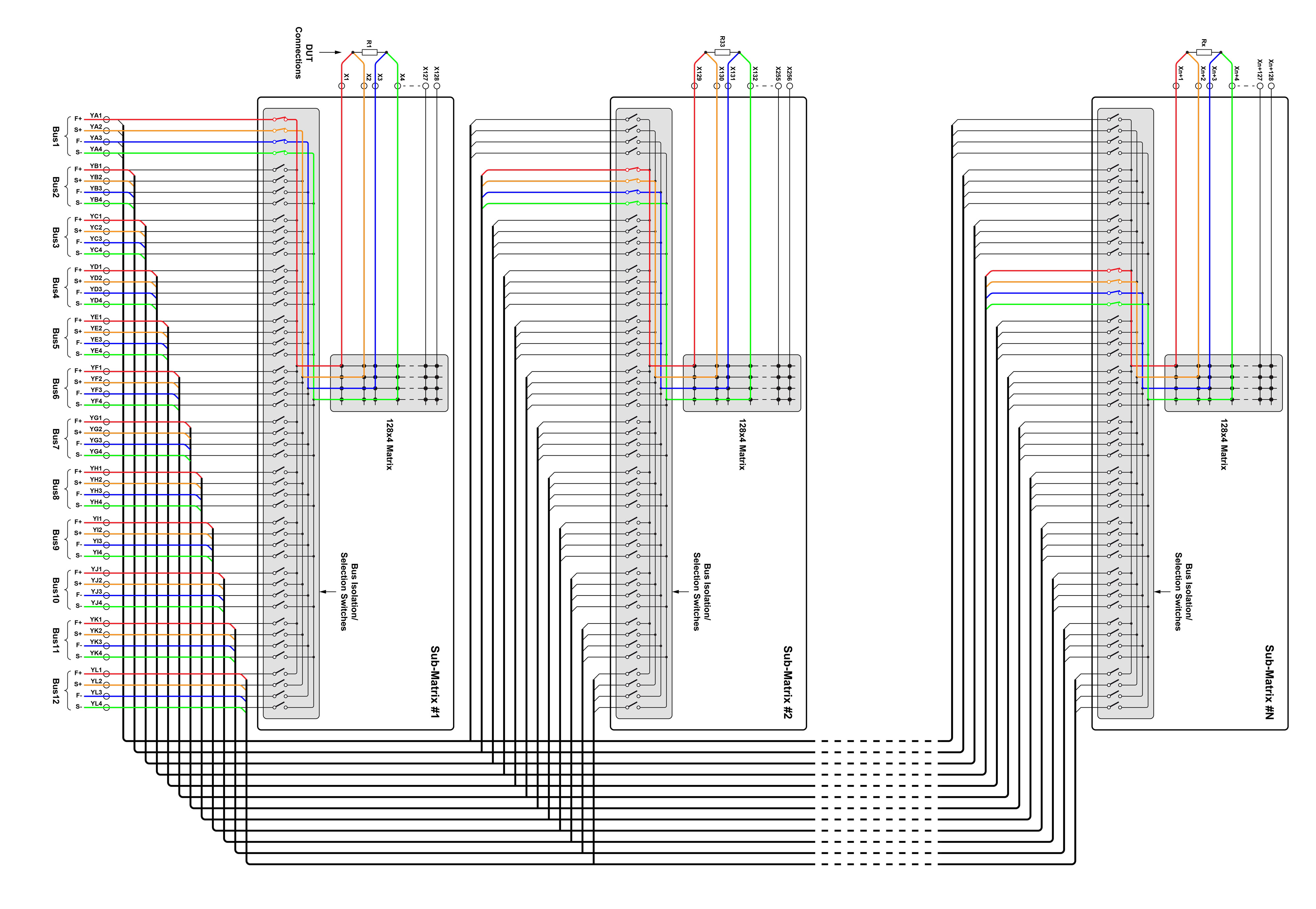 Fig.4 65-221 Configured as twelve individual 128x4 matrices for parallel parametric testing