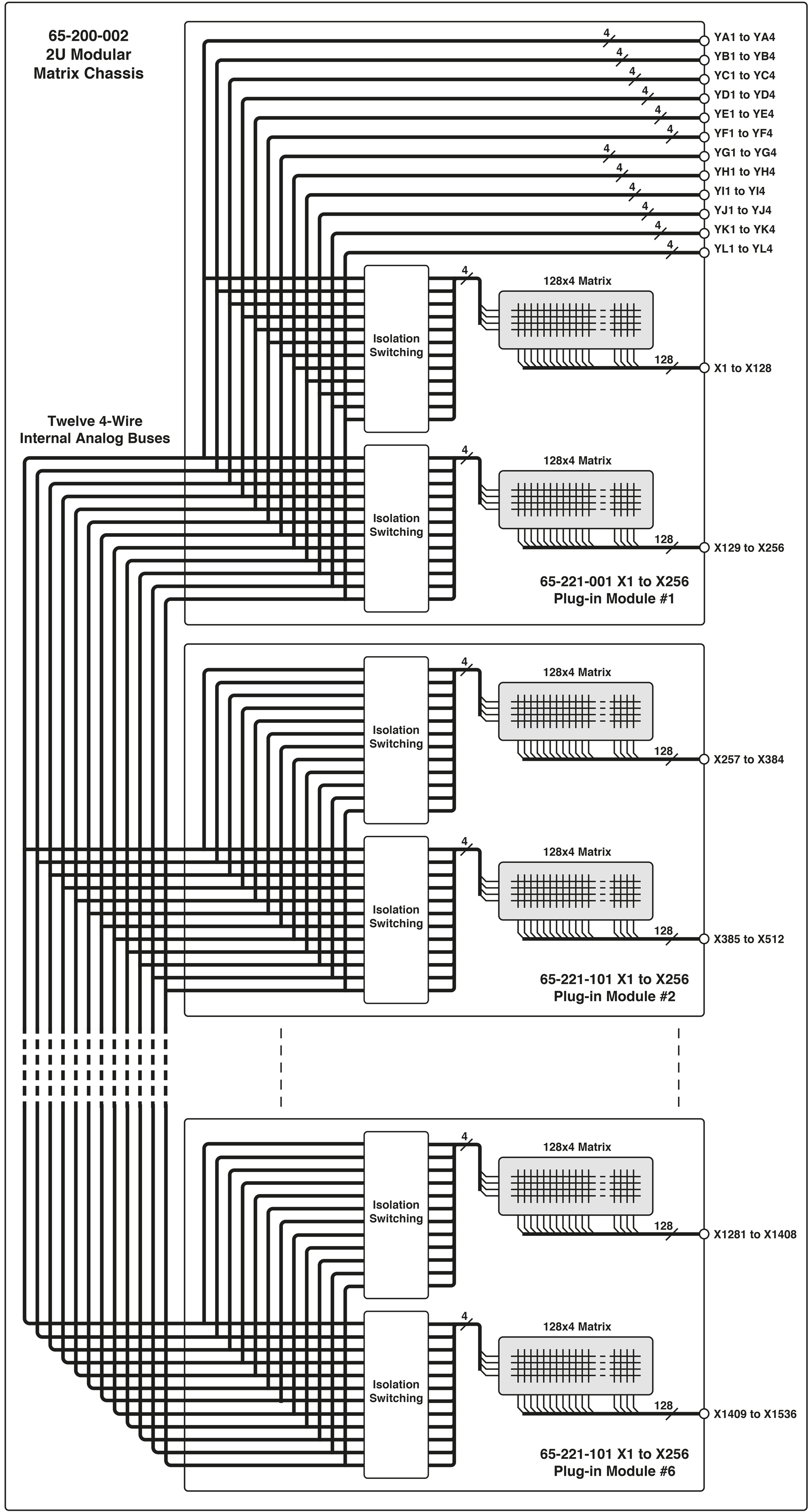 Fig.3 65-221 overview schematic