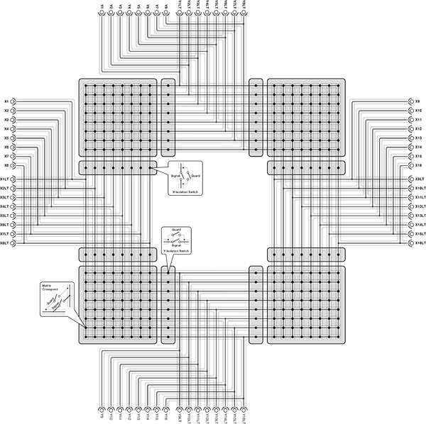 Figure 5 - Schematic diagram of the 65-290-001 LXI switched guard matrix plug-in