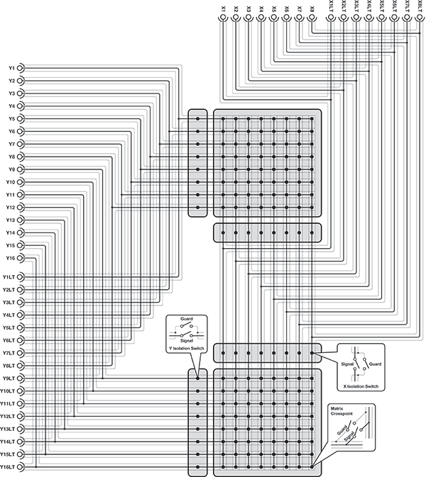 Figure 3 - Schematic diagram of the 65-290-002 LXI switched guard matrix plug-in