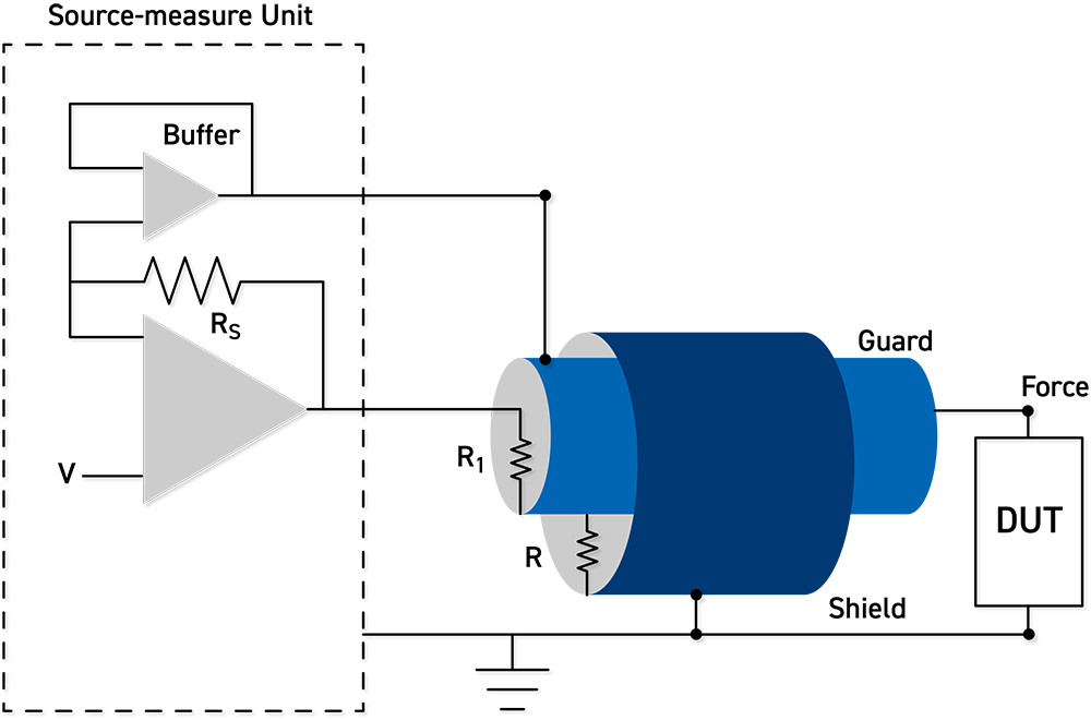 Figure 2 - Driven guard measurement configuration using triaxial cabling