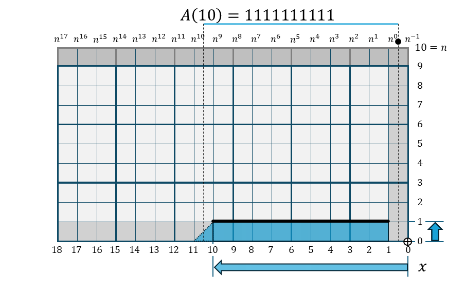 A(10)