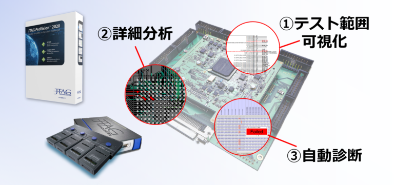 JTAG