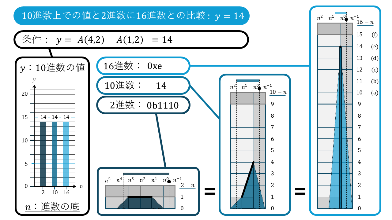 n進数の折れ線グラフ14