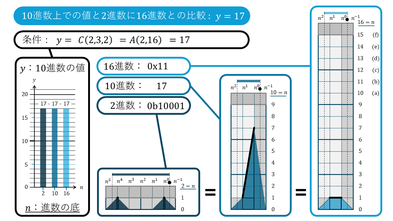 n進数の折れ線グラフ17
