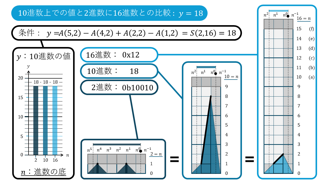 n進数の折れ線グラフ18