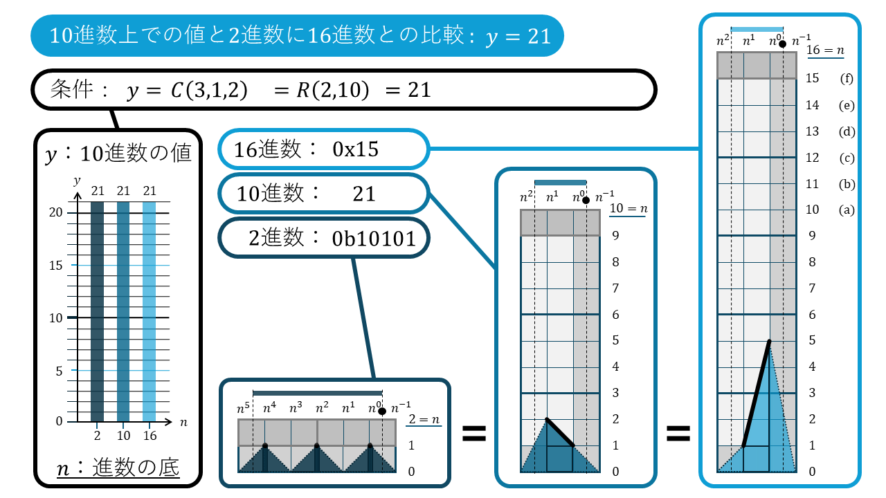 n進数の折れ線グラフ21
