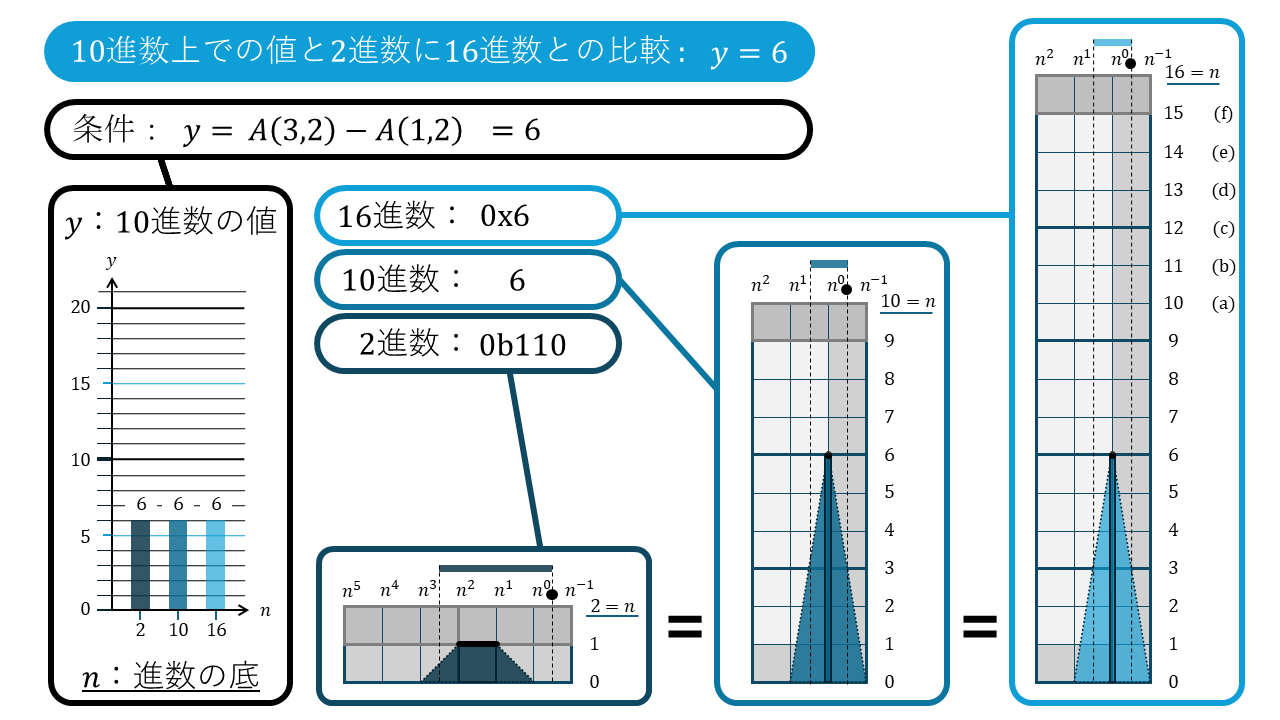 n進数の折れ線グラフ6