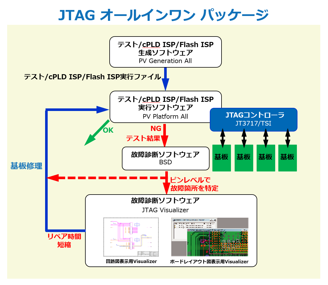 example-1