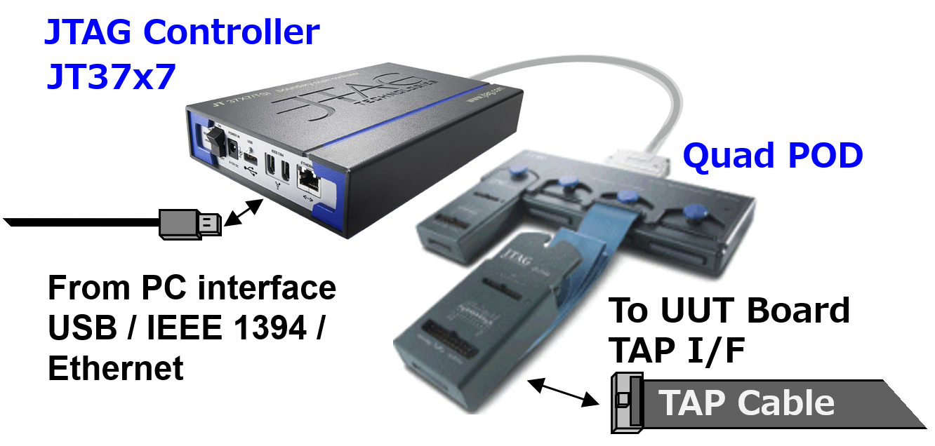 jtag controller