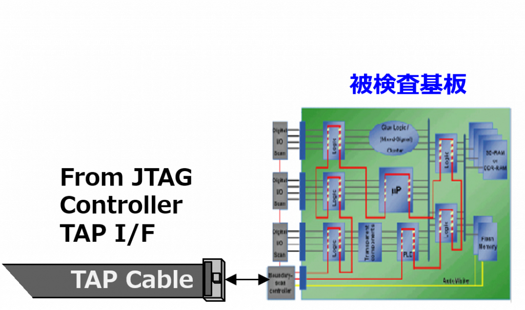 imgjtagtestuut アンドールシステムサポート株式会社