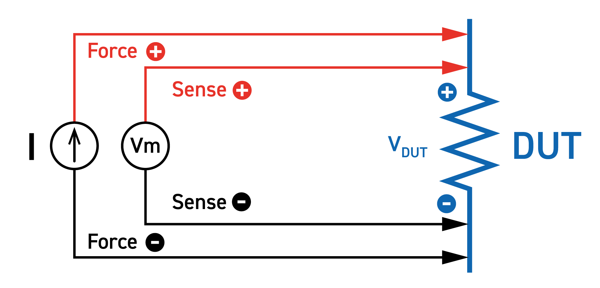 Fig.1 Kelvin 4-terminal resistance measurement configuration