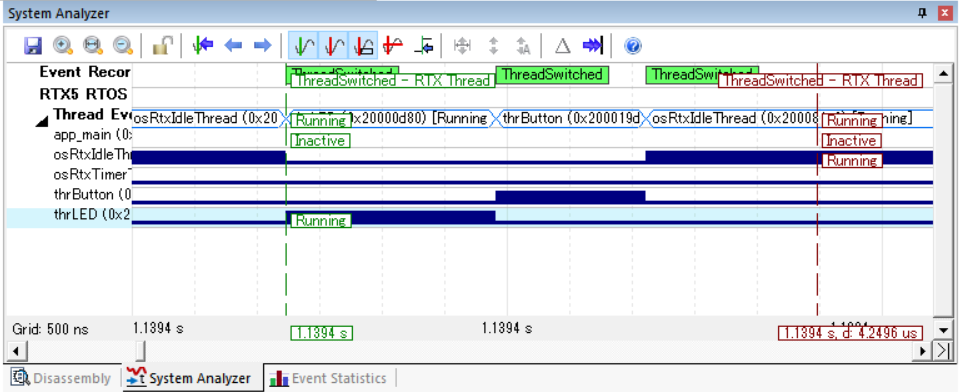 Arm Keil MDK System Analyzer