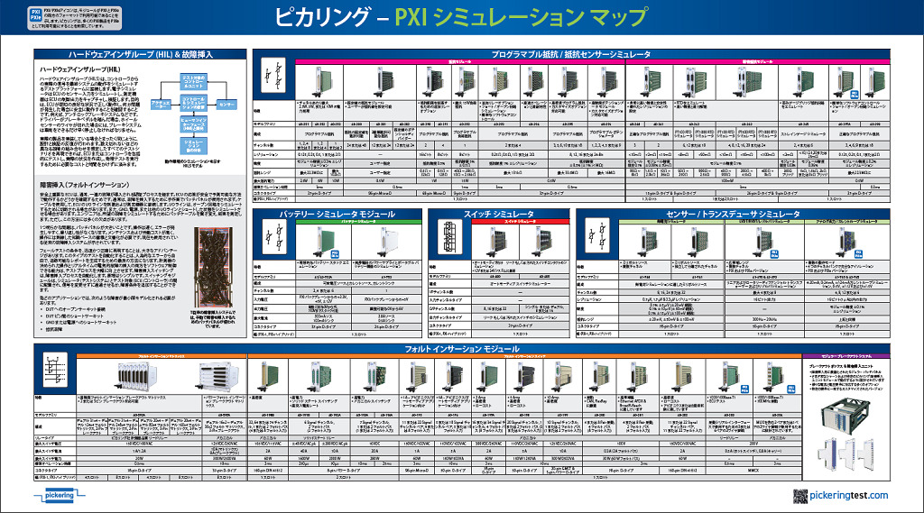 PXI Simulator Map