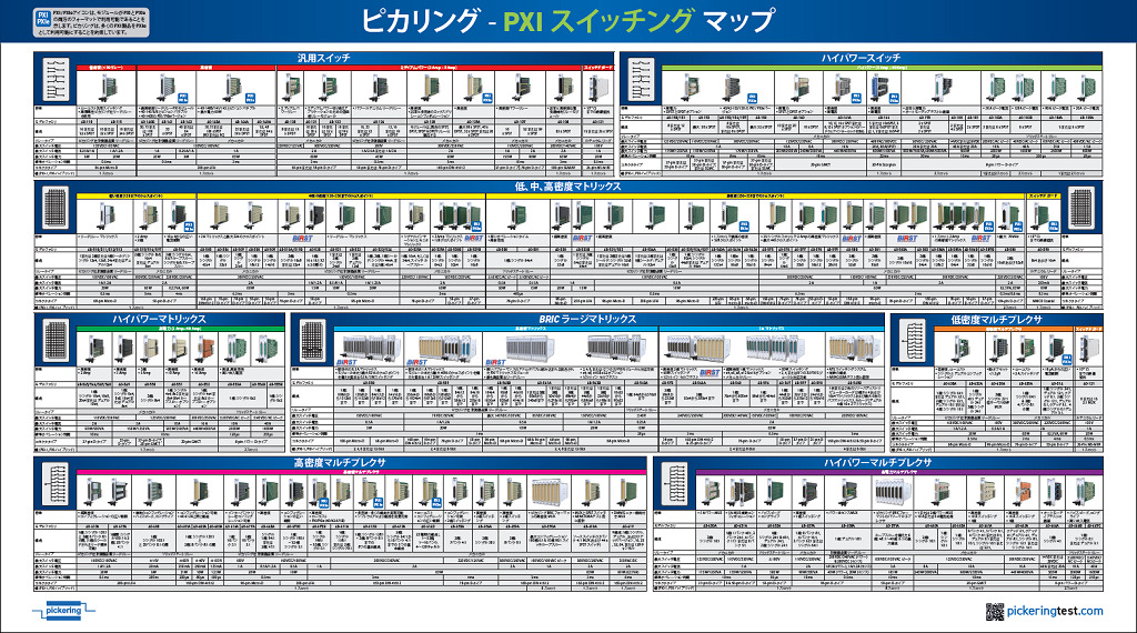 PXI Switching Map