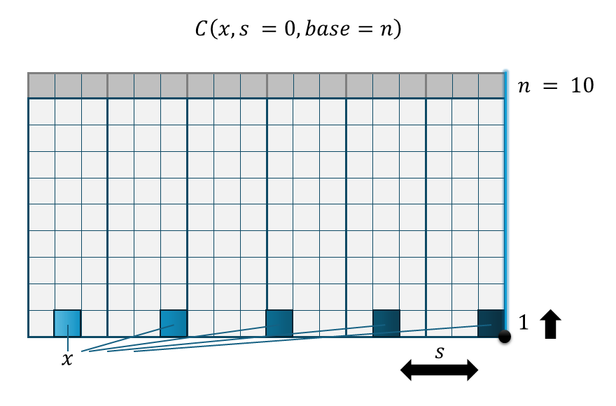 櫛関数 C()の概念図