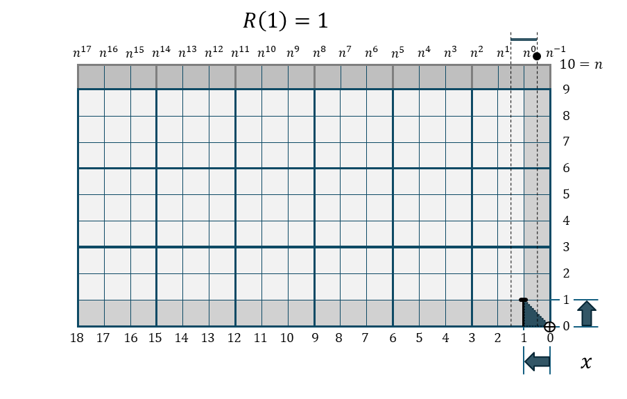 扇階段関数 R(1)の折れ線棒グラフ