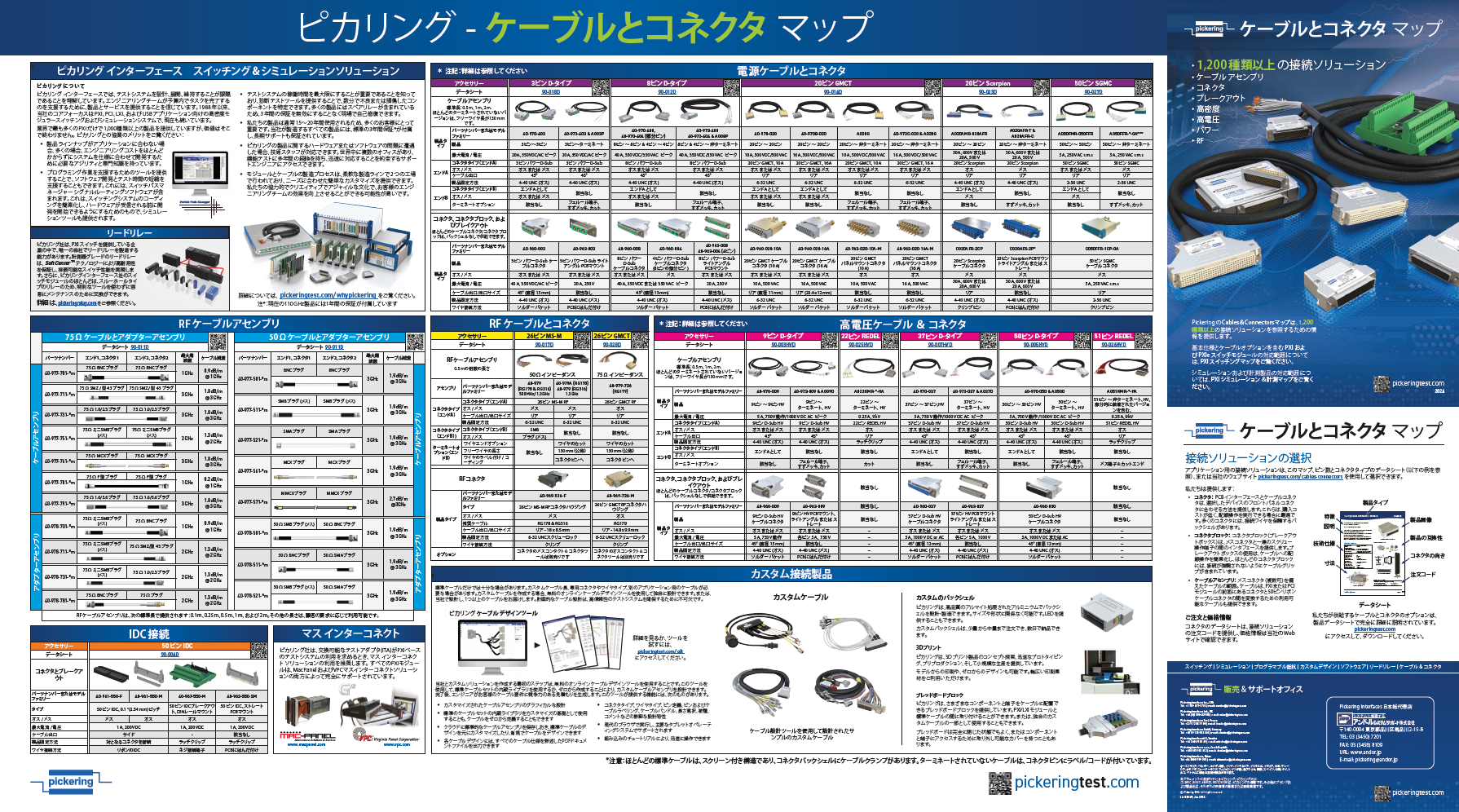 PXI Simulator Map