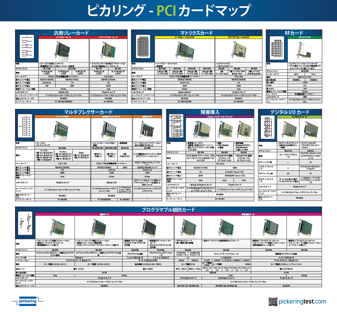 PCI Card Map