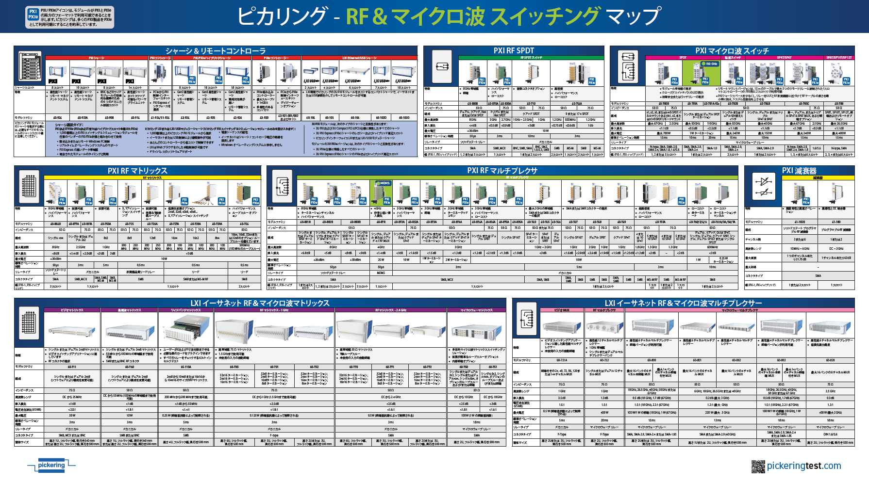 PXI RF and Micowave Switching Map