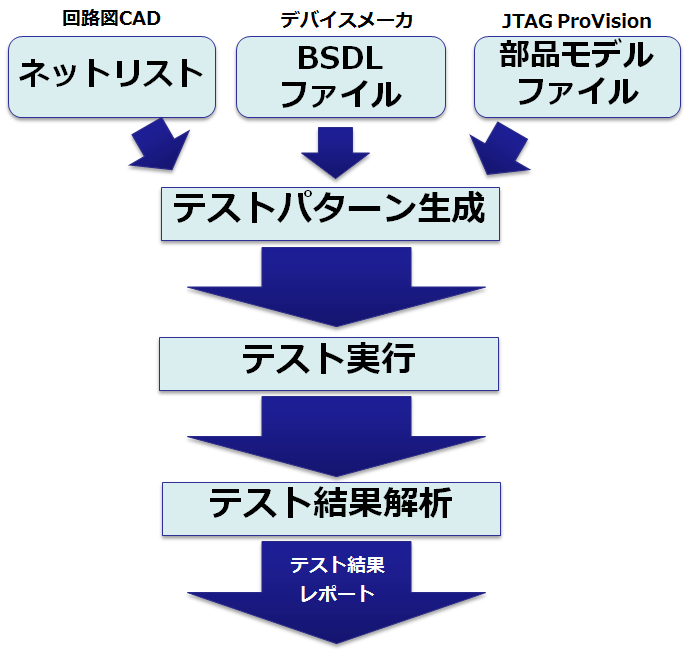 jtag_system