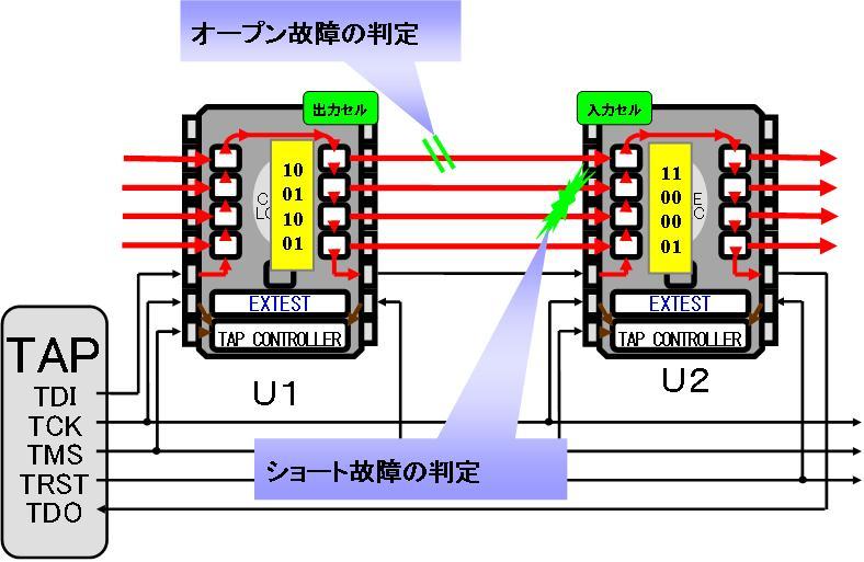 jtag_inter
