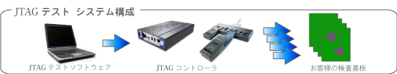 jtag_system
