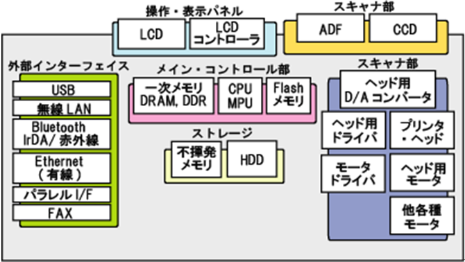 multi_function_printer_block